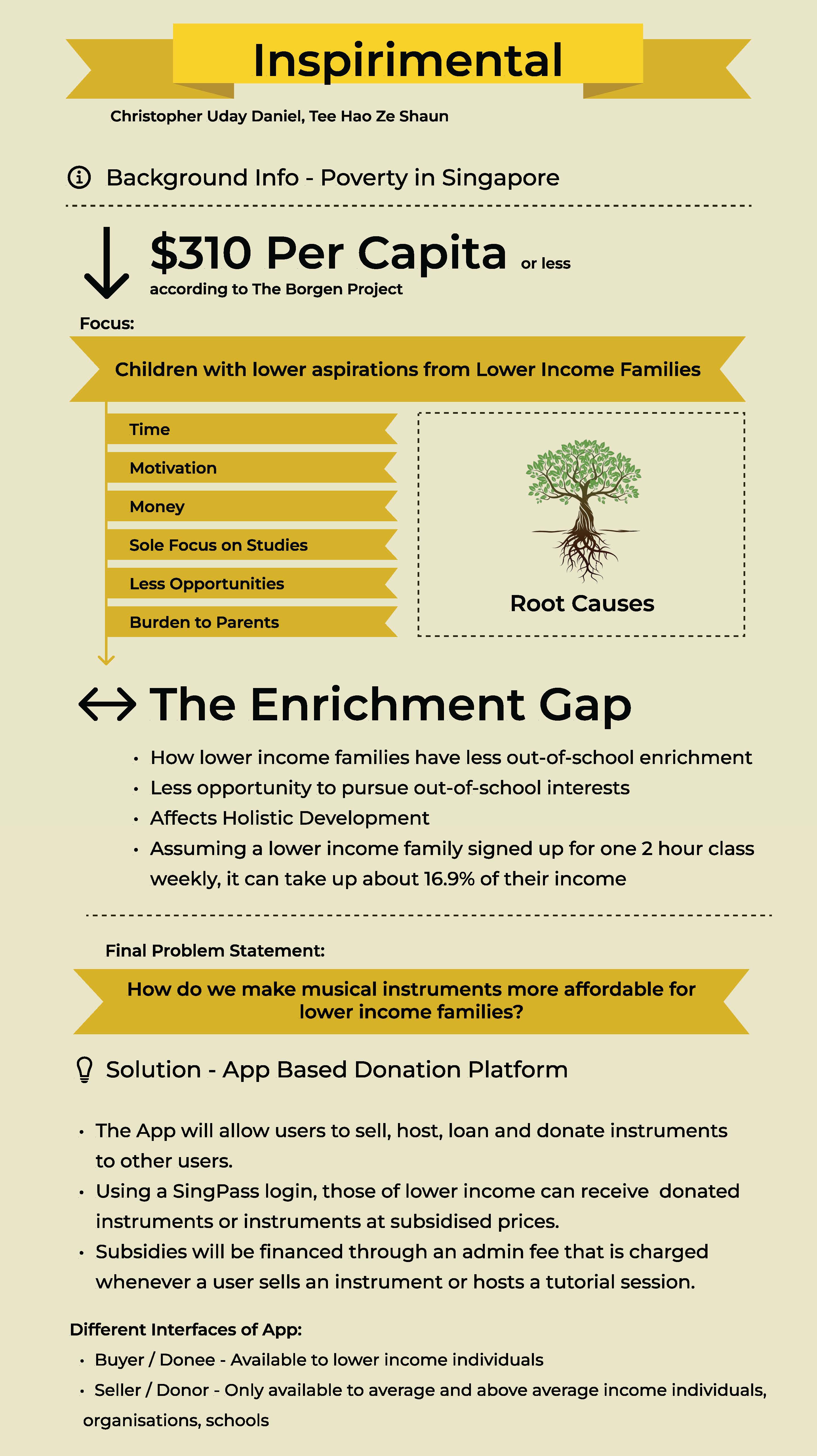 Innovation Awards 2023